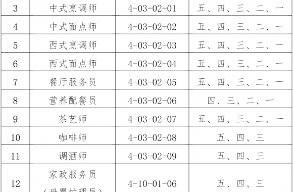 开云kaiyun网页版技能培训认定中心关于开展职业技能等级认定工作的公告