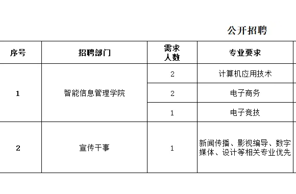 开云kaiyun网页版2026年招聘公告